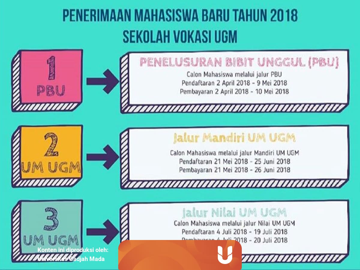 Jalur Masuk Sekolah Vokasi Ugm Soal Essay